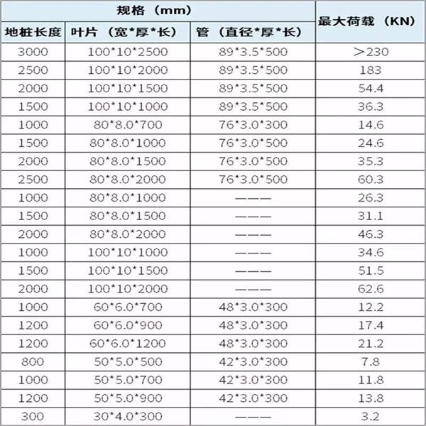 北京螺旋地桩产品规格尺寸